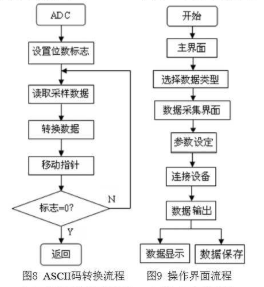 调节器