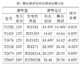 调节器