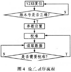 导航