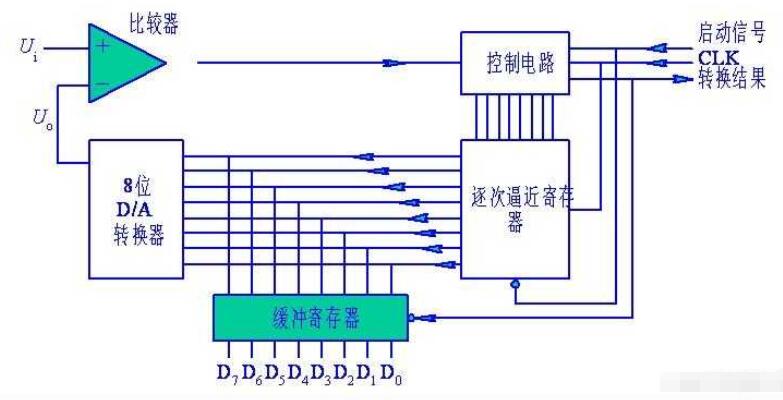 计数器