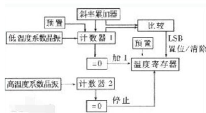 温度传感器