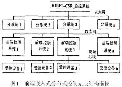 控制系统