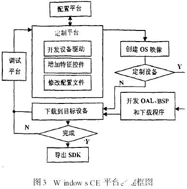 控制系统