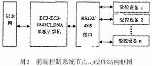 控制系统