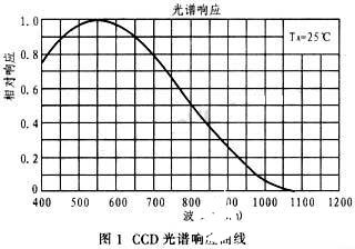 半导体