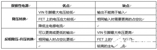 稳压器