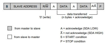 I2C