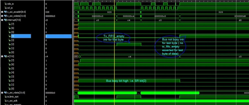 I2C