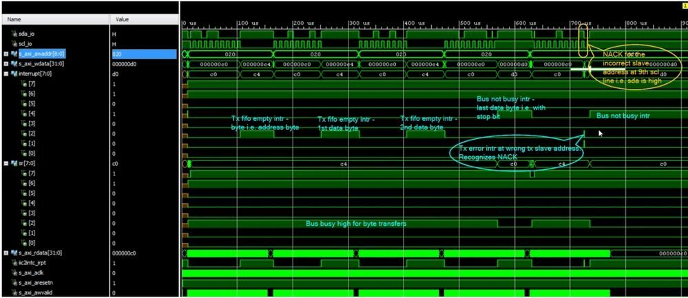 I2C