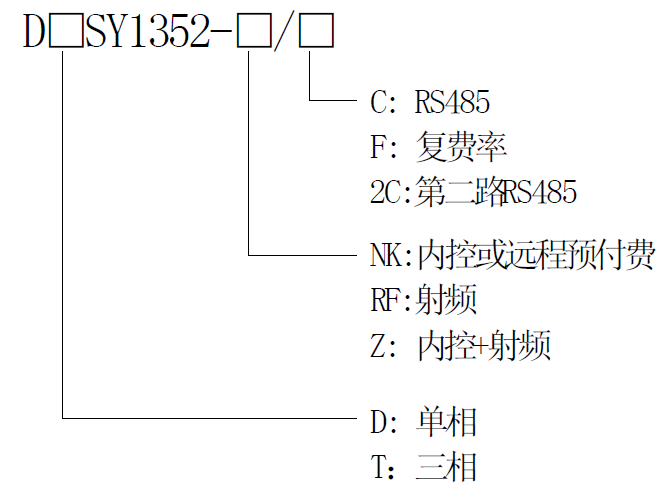 负载控制