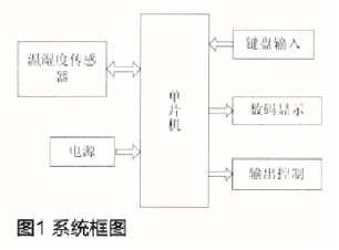 单片机