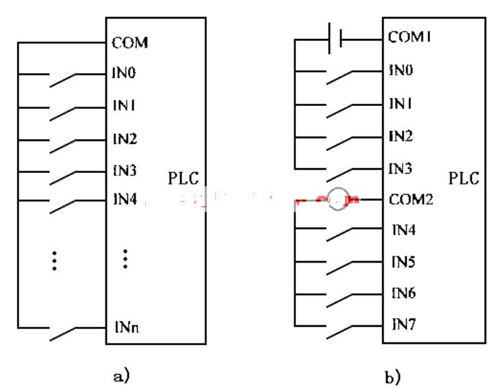 plc