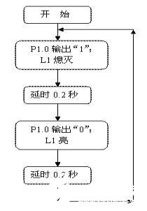 单片机