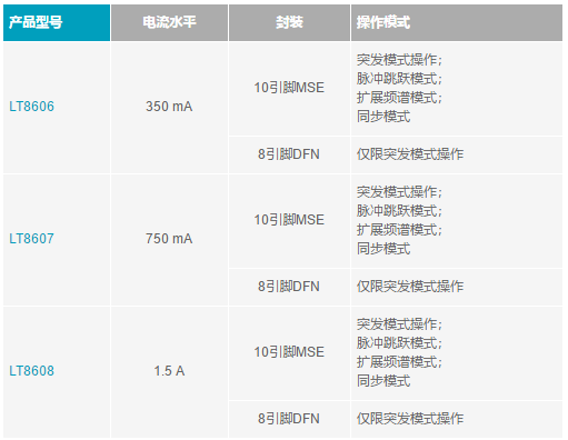 稳压器