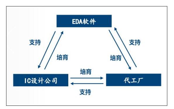 华秋DFM