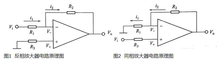 运算放大器