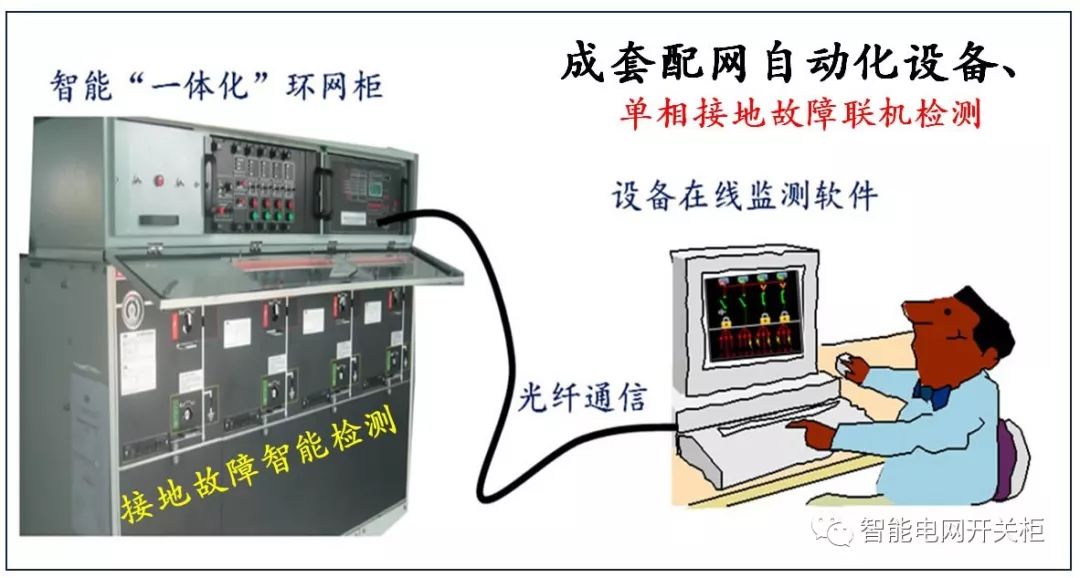 智能电网