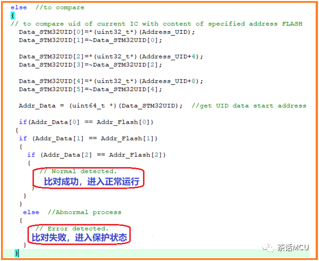 STM32芯片