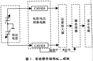 微控制器