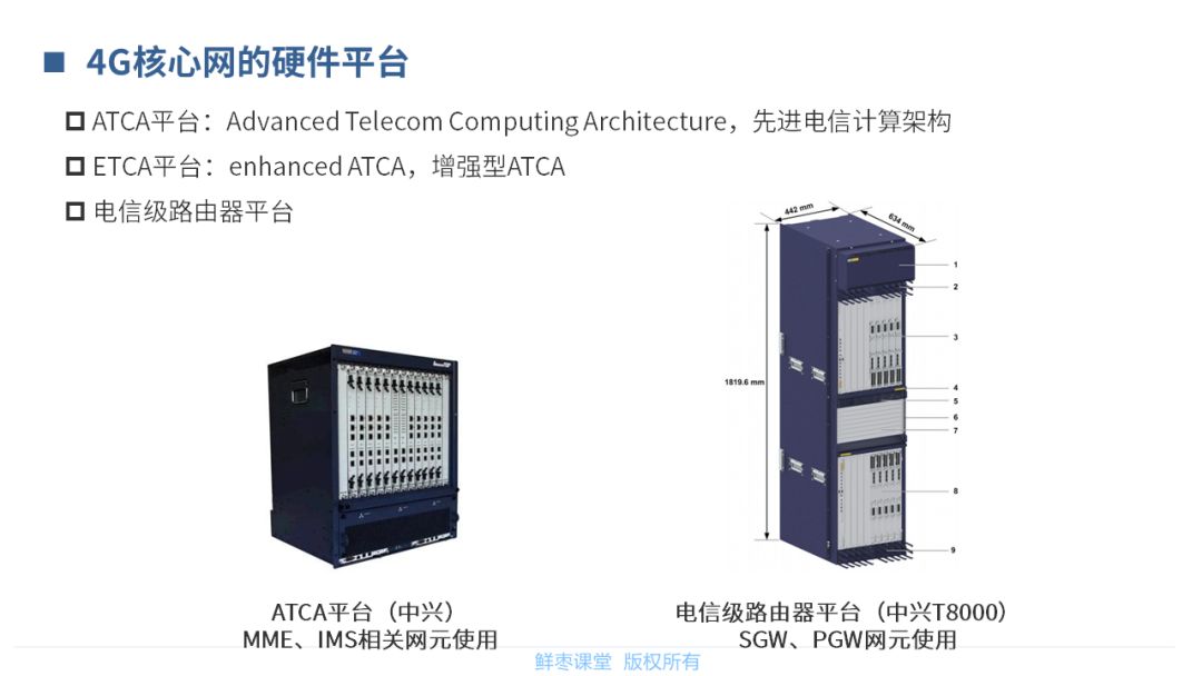 核心网