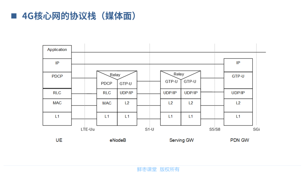 核心网