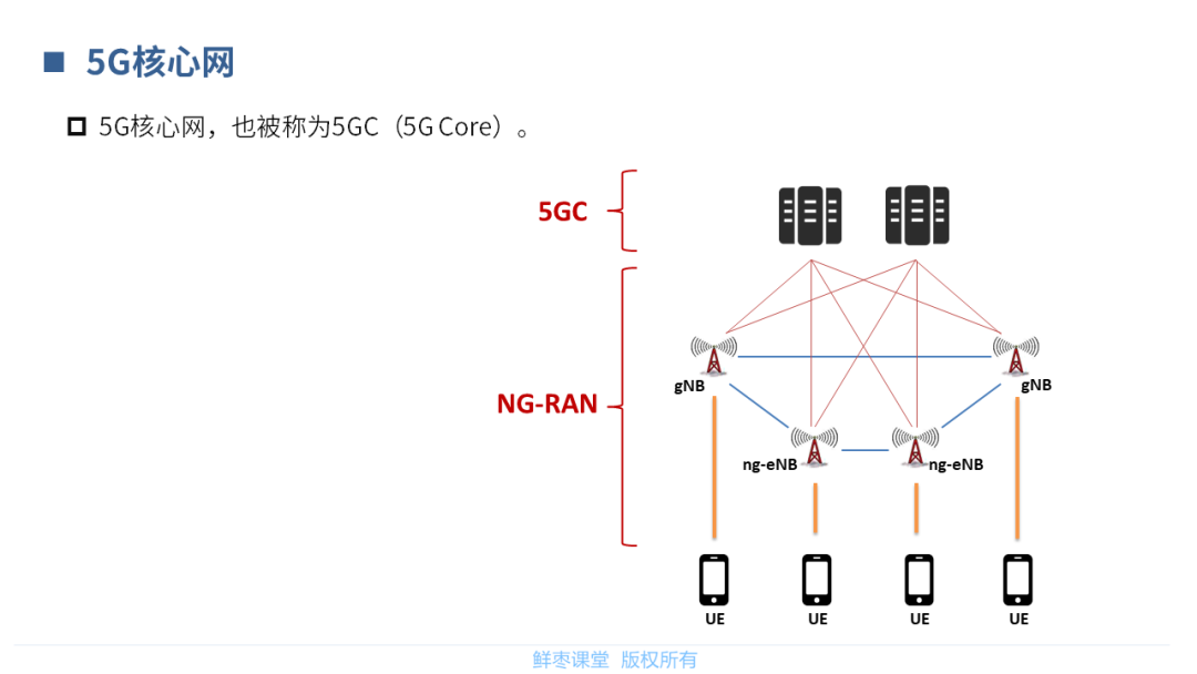 核心网