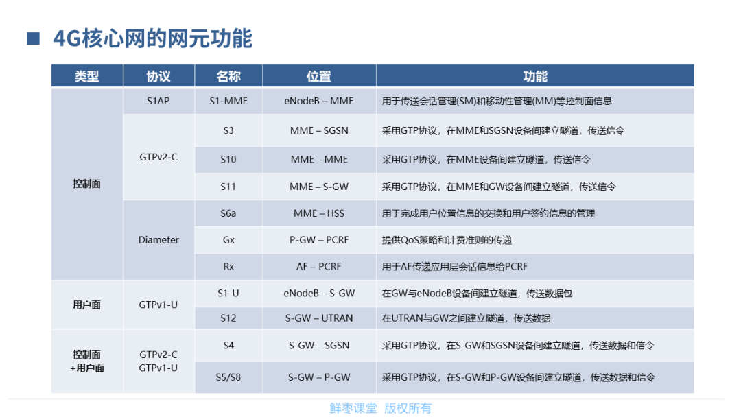 核心网