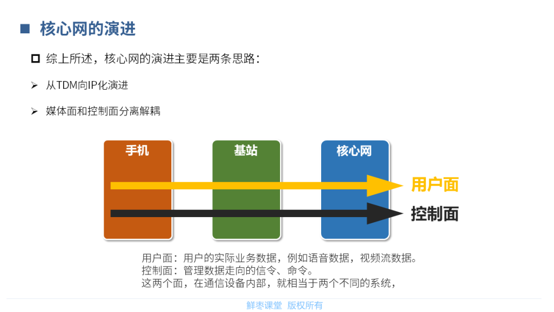 核心网