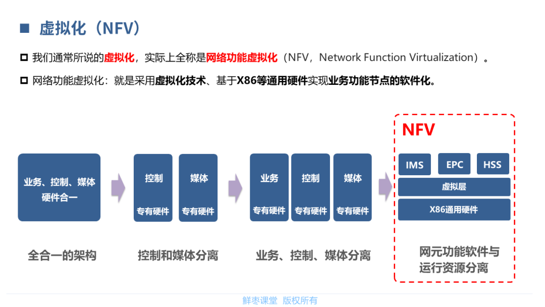 核心网