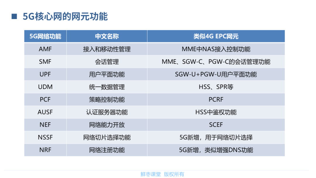 核心网