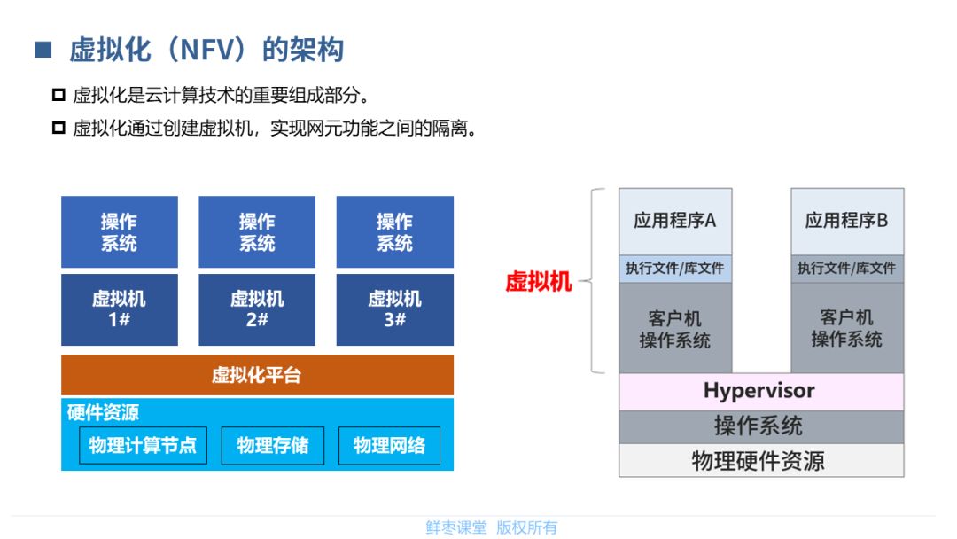 核心网