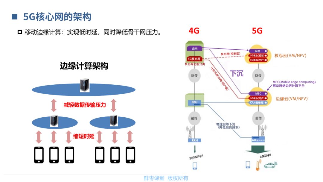 核心网