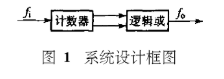 vhdl