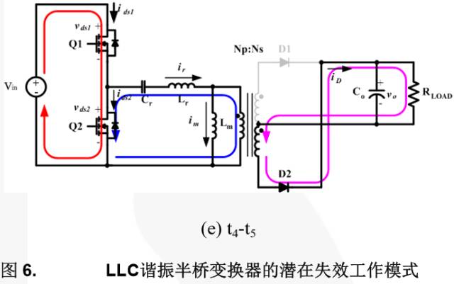 变换器