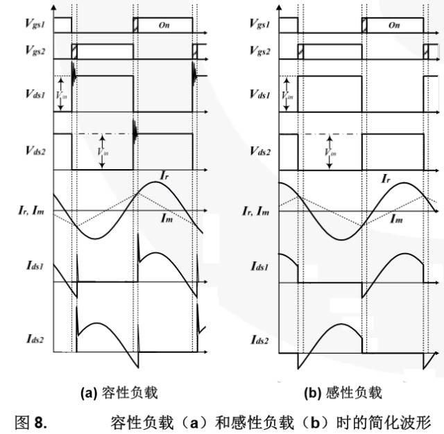 变换器