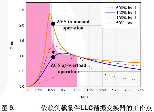 变换器