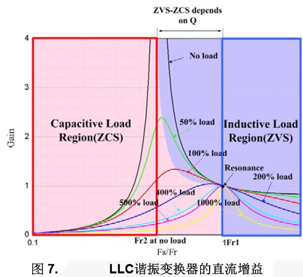 变换器