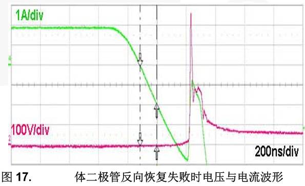 变换器