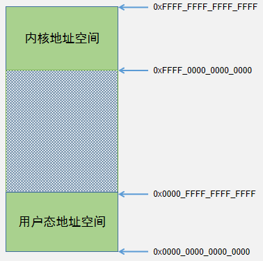 内存管理