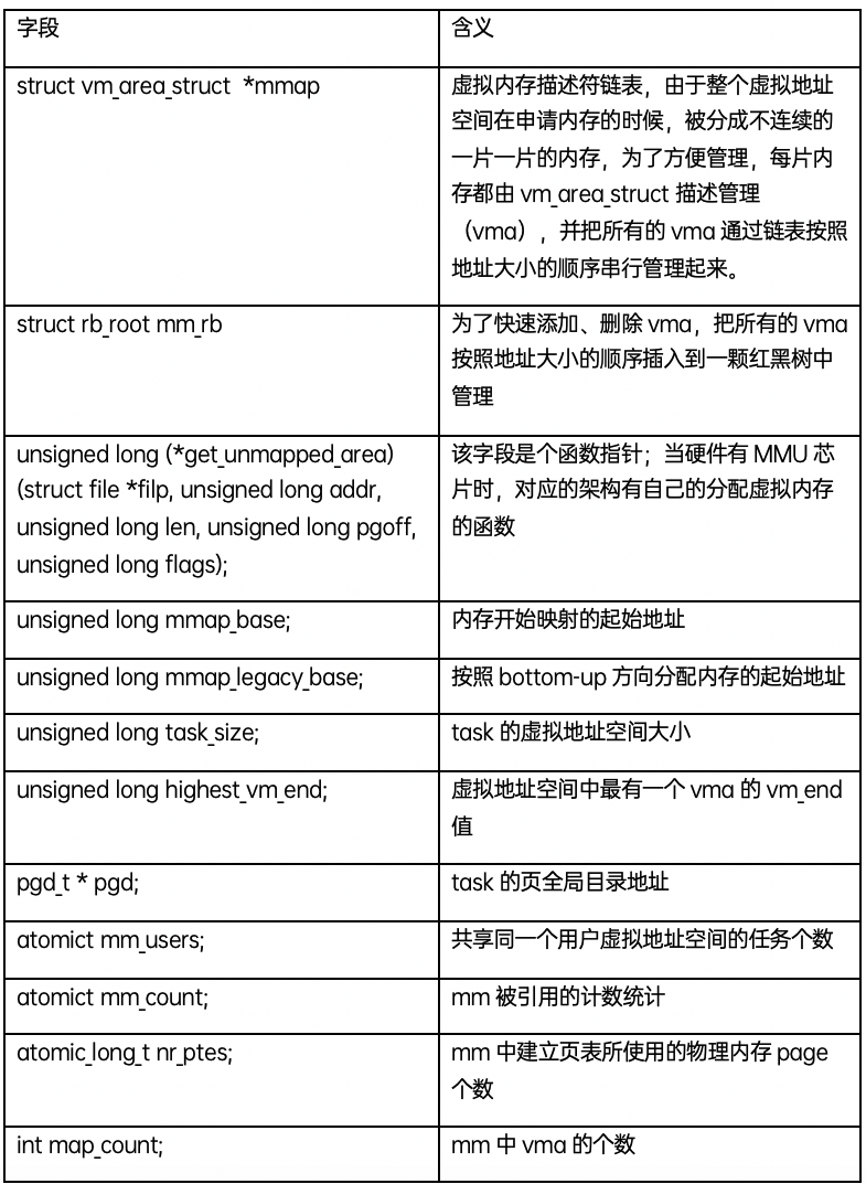 内存管理