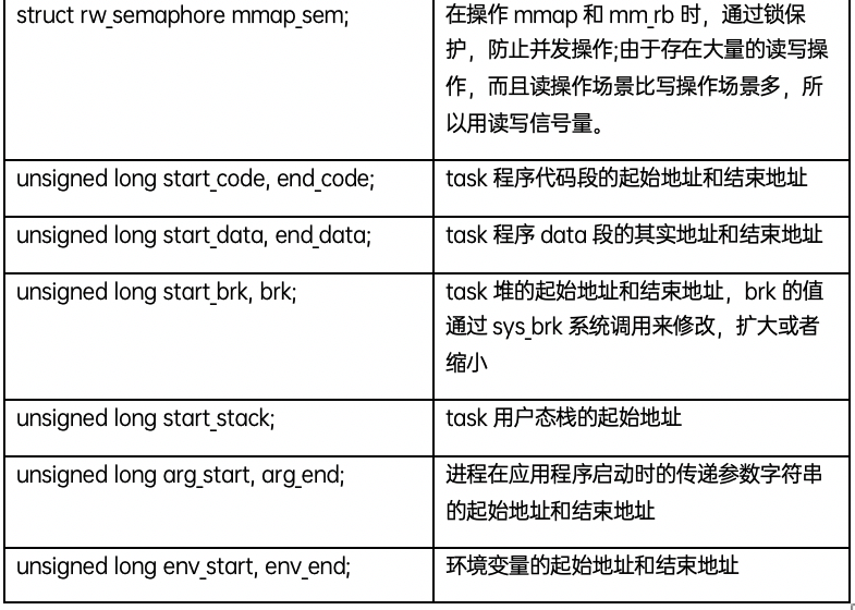 内存管理