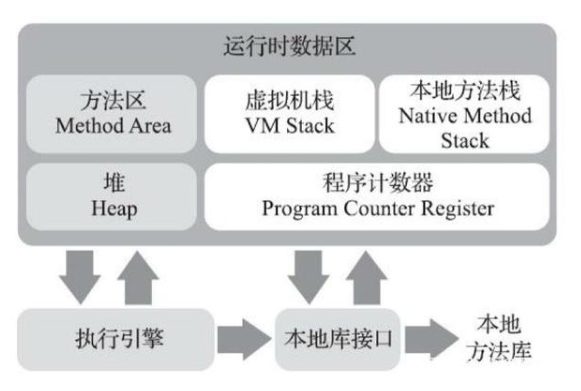 JVM