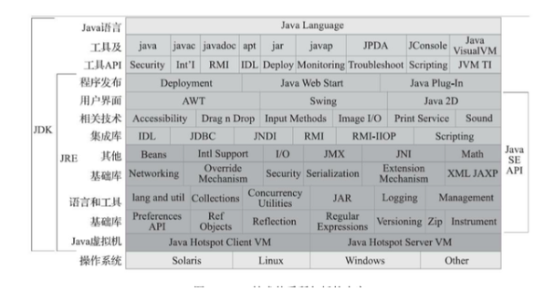 JVM