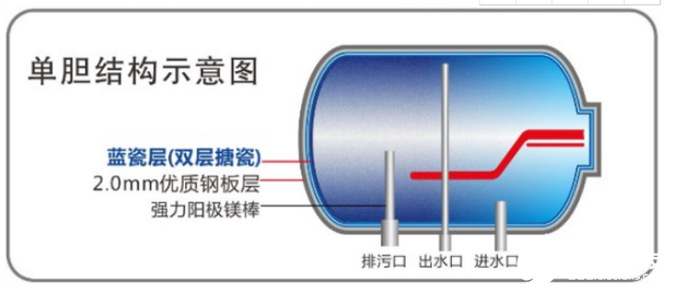 家用电器