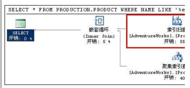 性能优化