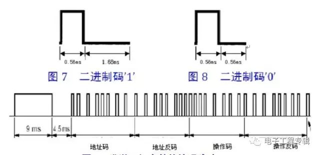 红外遥控