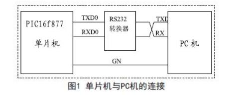 串口