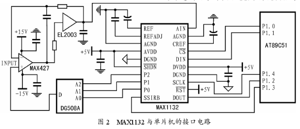 模数转换器