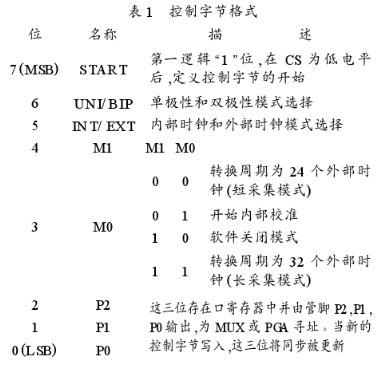 模数转换器