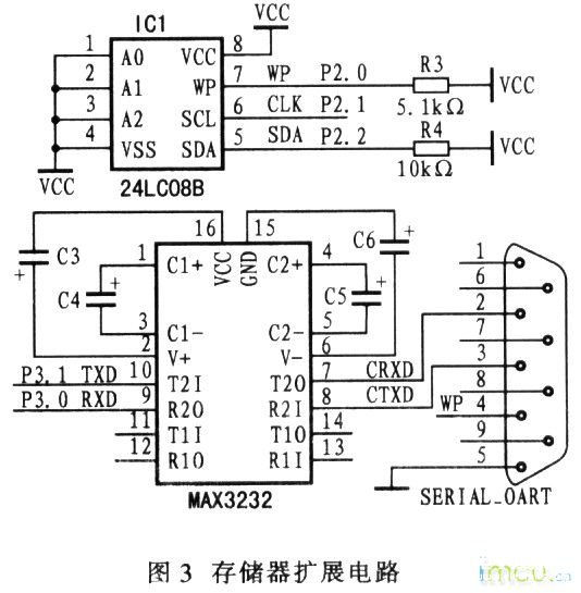 单片机